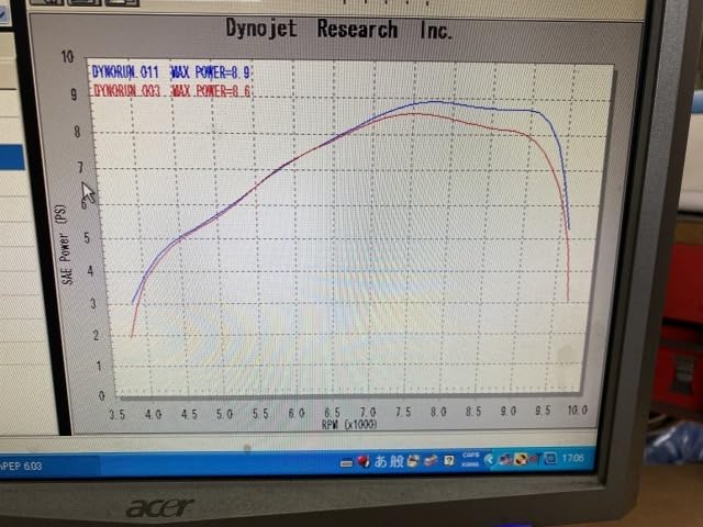 Amazon.co.jp: ガレージ バル製 4.5型シグナスX レース用マフラー